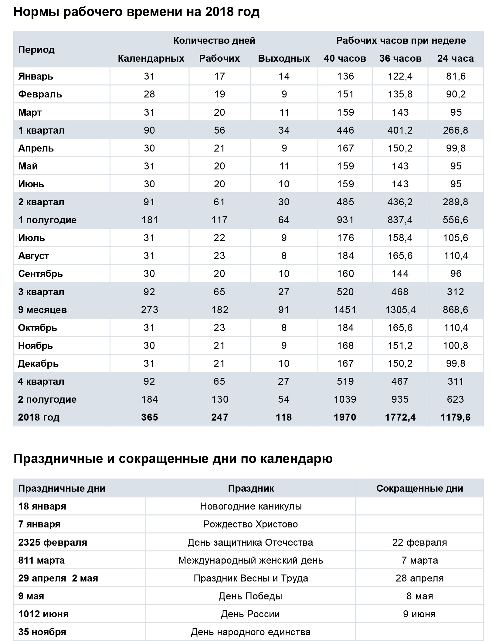 Производственный календарь 2020 Башкортостан с часами